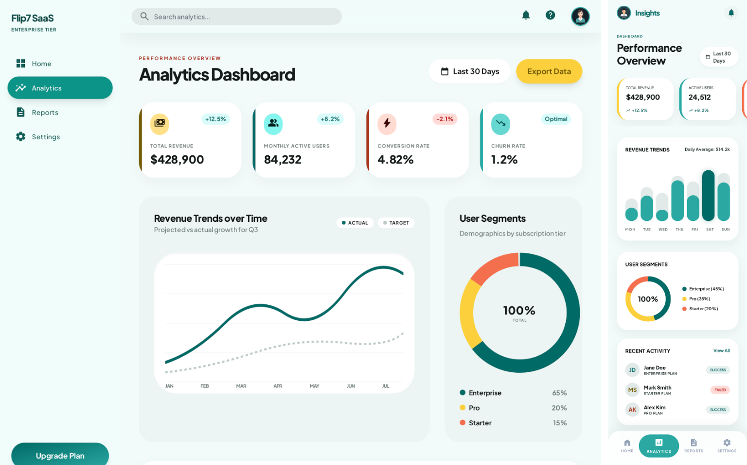 Dashboard